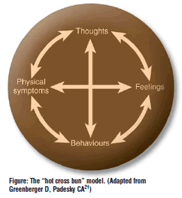 Cognitive behavioural therapy could give better chance of recovery to people with recent bipolar diagnosis